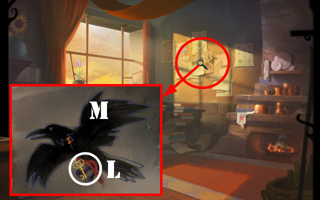 Camino de las Sombras: Elaboración propia