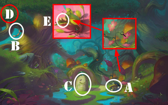 Camino de las Sombras: Elaboración propia