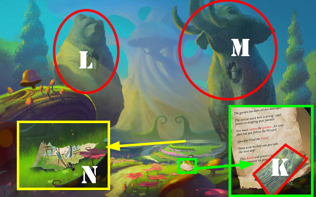 Camino de las Sombras: Elaboración propia