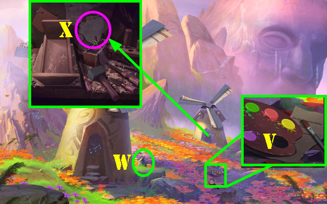 Camino de las Sombras: Elaboración propia