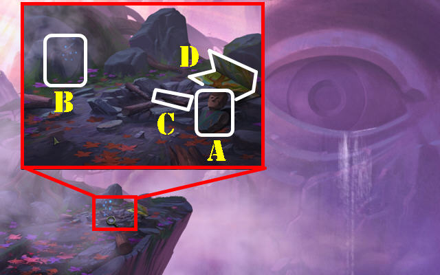 Camino de las Sombras: Elaboración propia