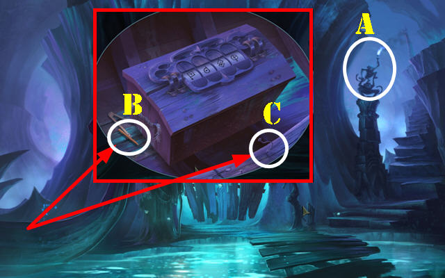 Camino de las Sombras: Elaboración propia