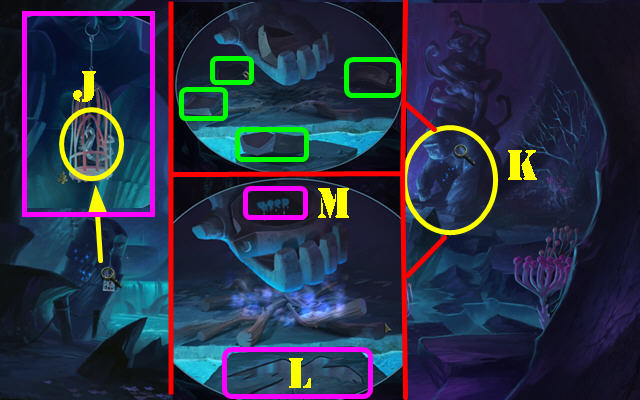 Camino de las Sombras: Elaboración propia