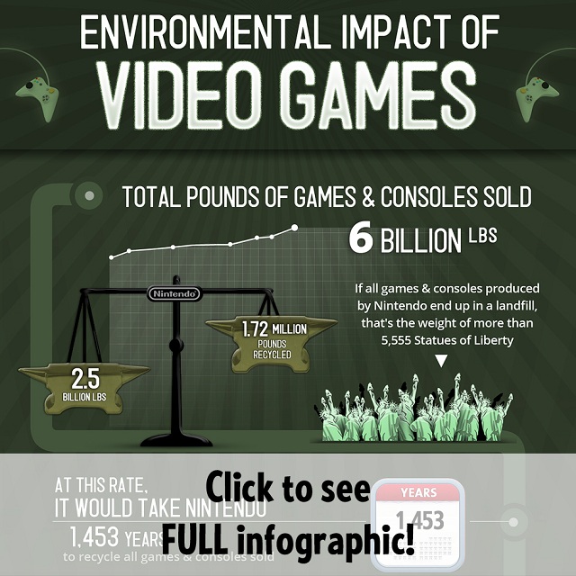 enviromental impact of games enviromental impact of games