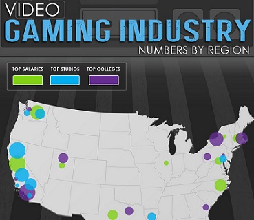 The Economics of Making Video Games