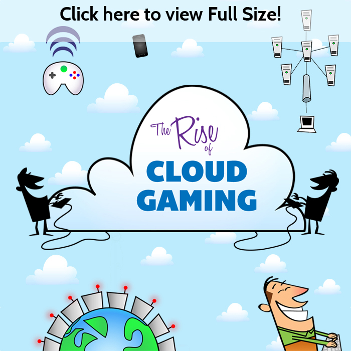An Interactive History of Cloud Gaming